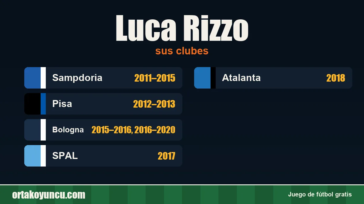 Luca Rizzo: clubes y años