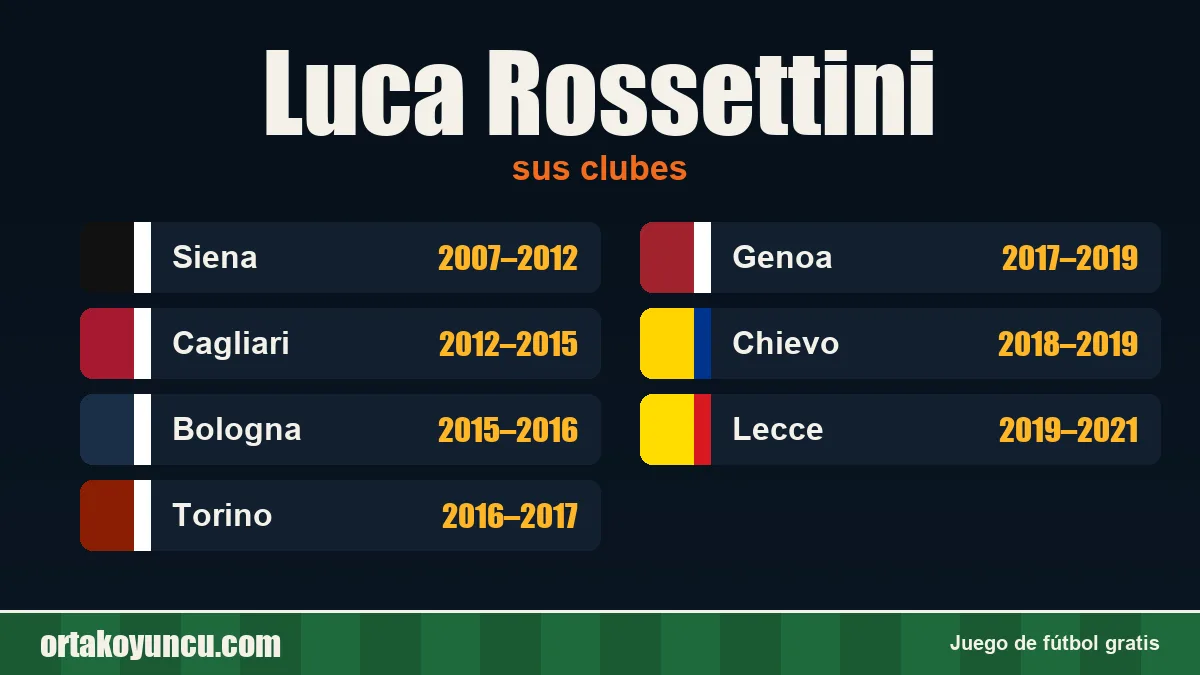 Luca Rossettini: clubes y años