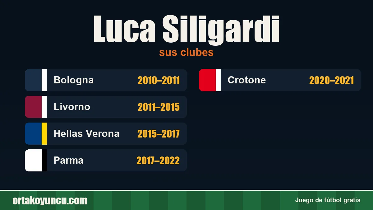 Luca Siligardi: clubes y años