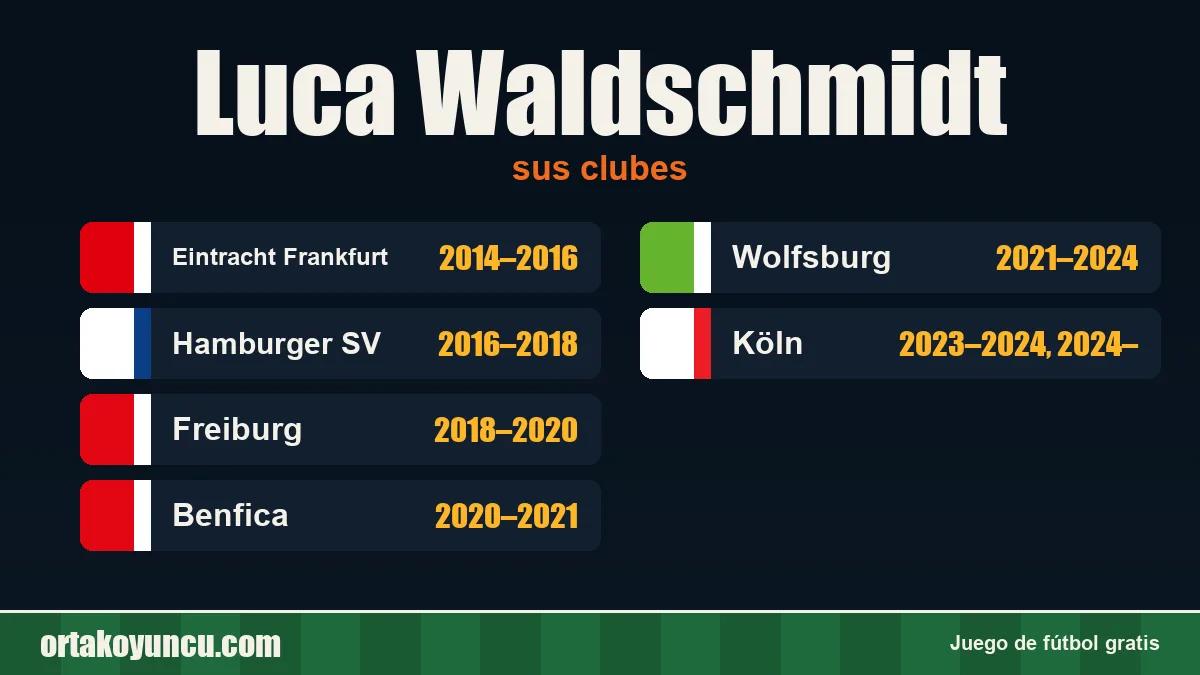 Luca Waldschmidt: clubes y años