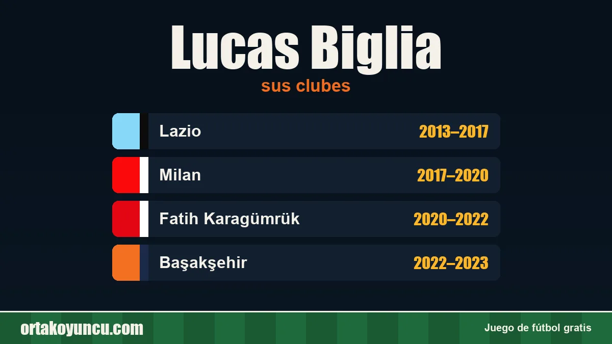 Lucas Biglia: clubes y años