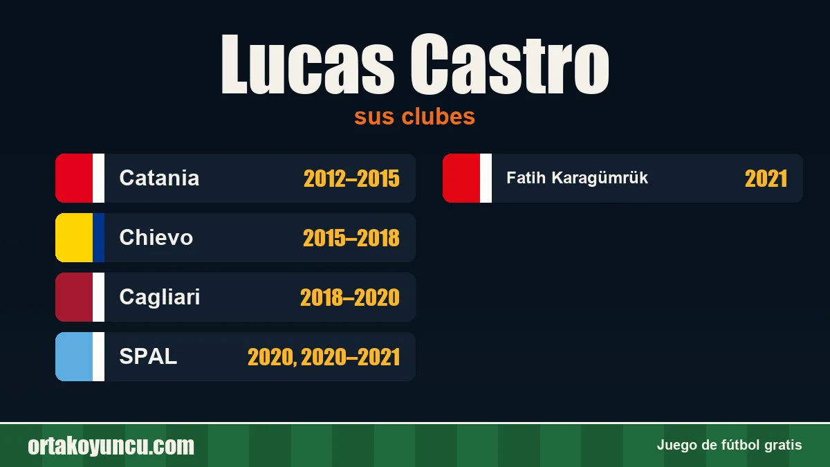 Lucas Castro: clubes y años