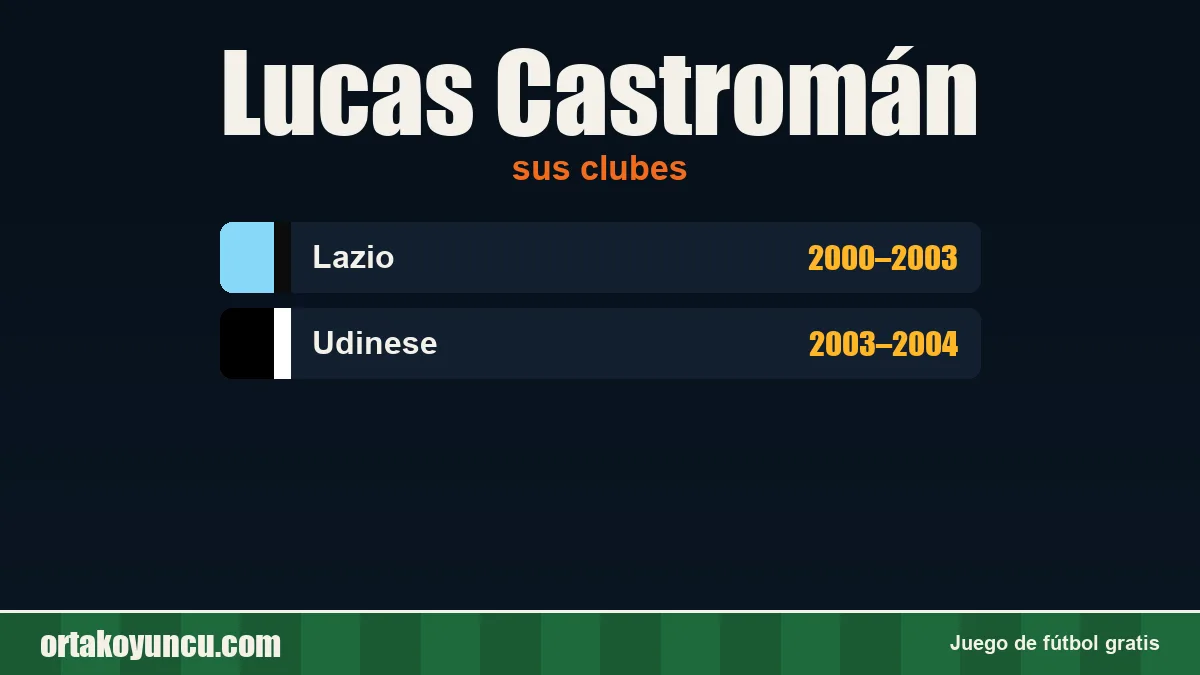 Lucas Castromán: clubes y años