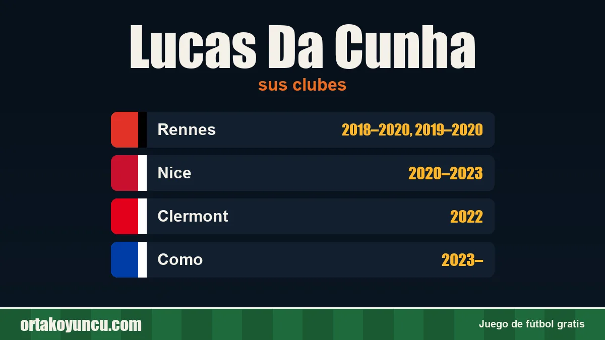 Lucas Da Cunha: clubes y años