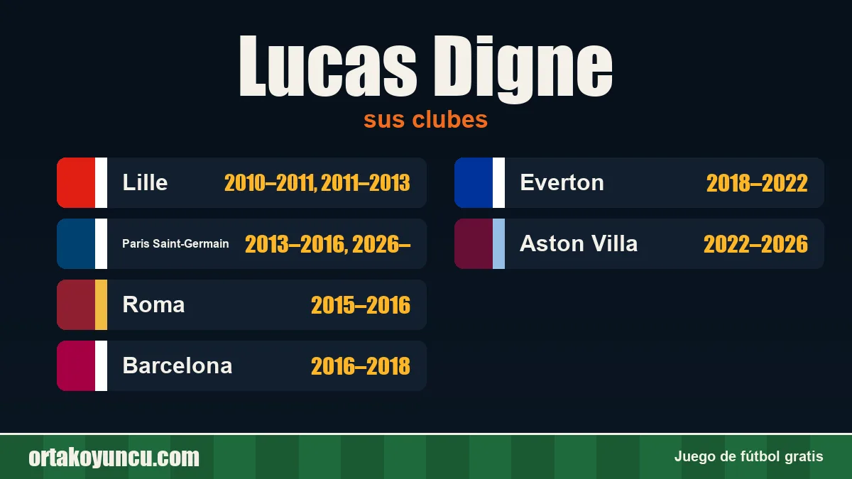 Lucas Digne: clubes y años