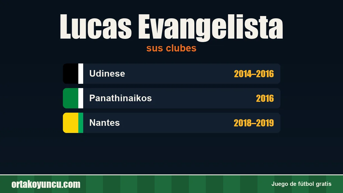 Lucas Evangelista: clubes y años