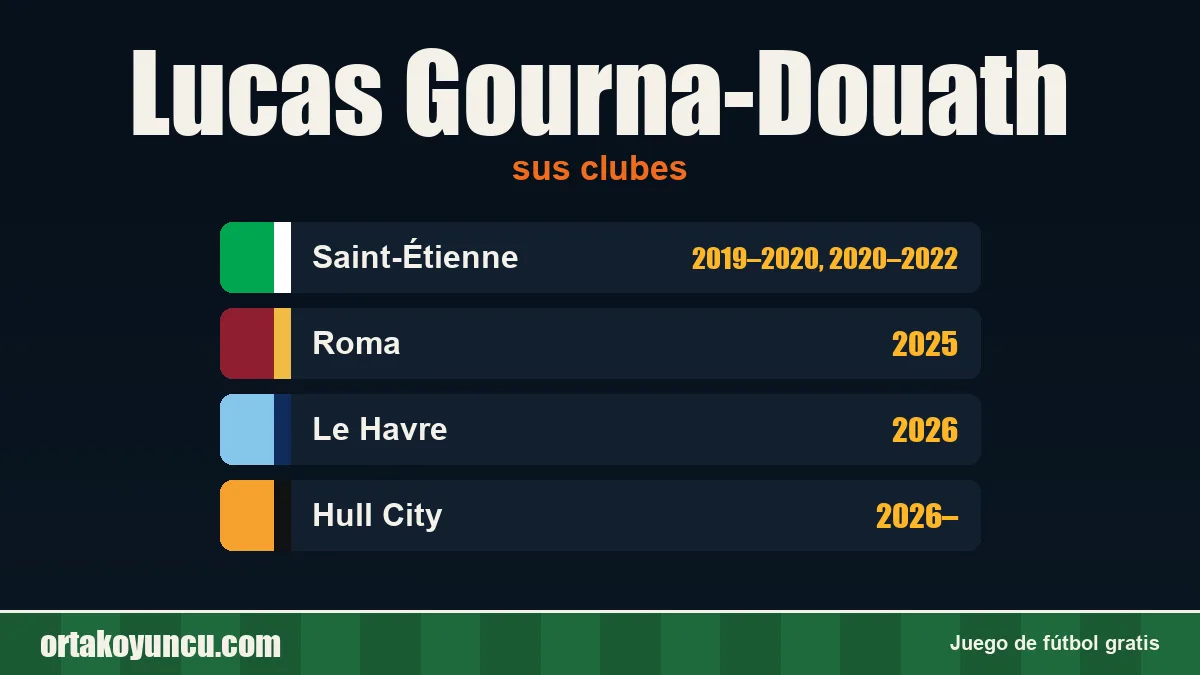 Lucas Gourna-Douath: clubes y años