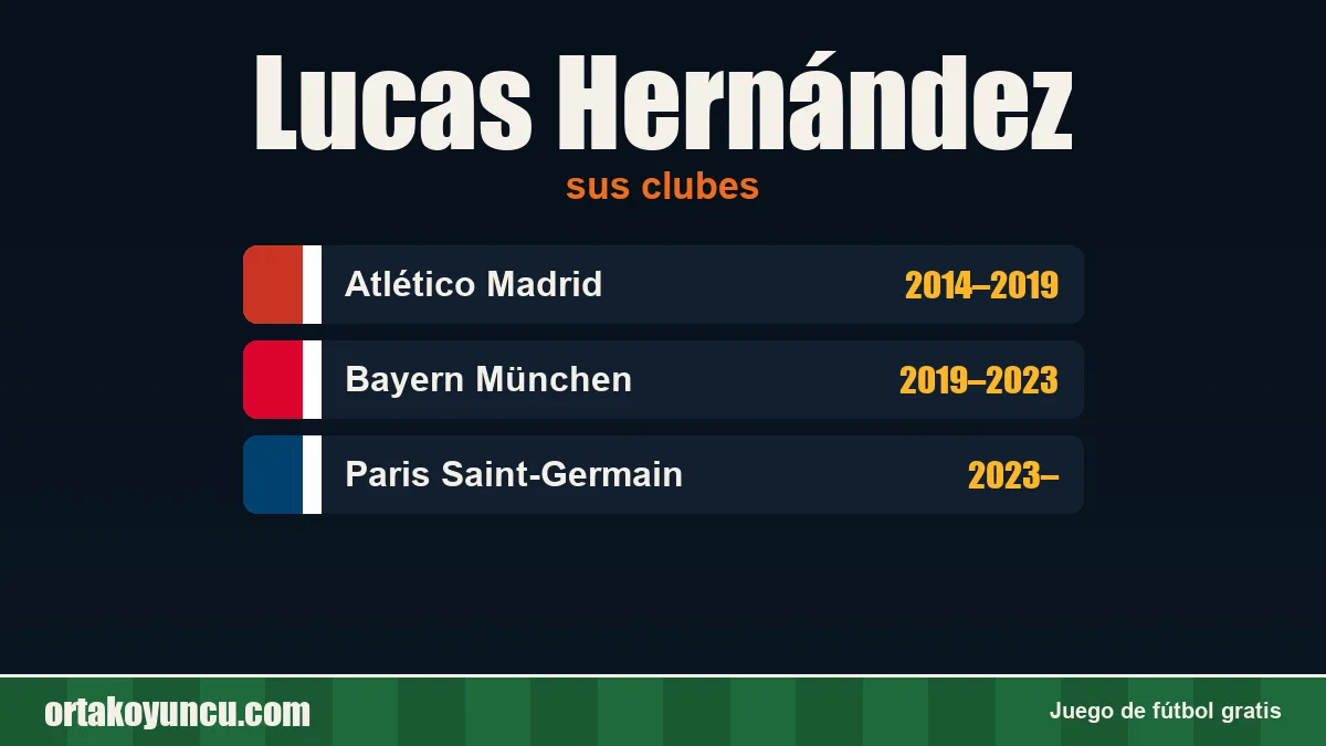 Lucas Hernández: clubes y años