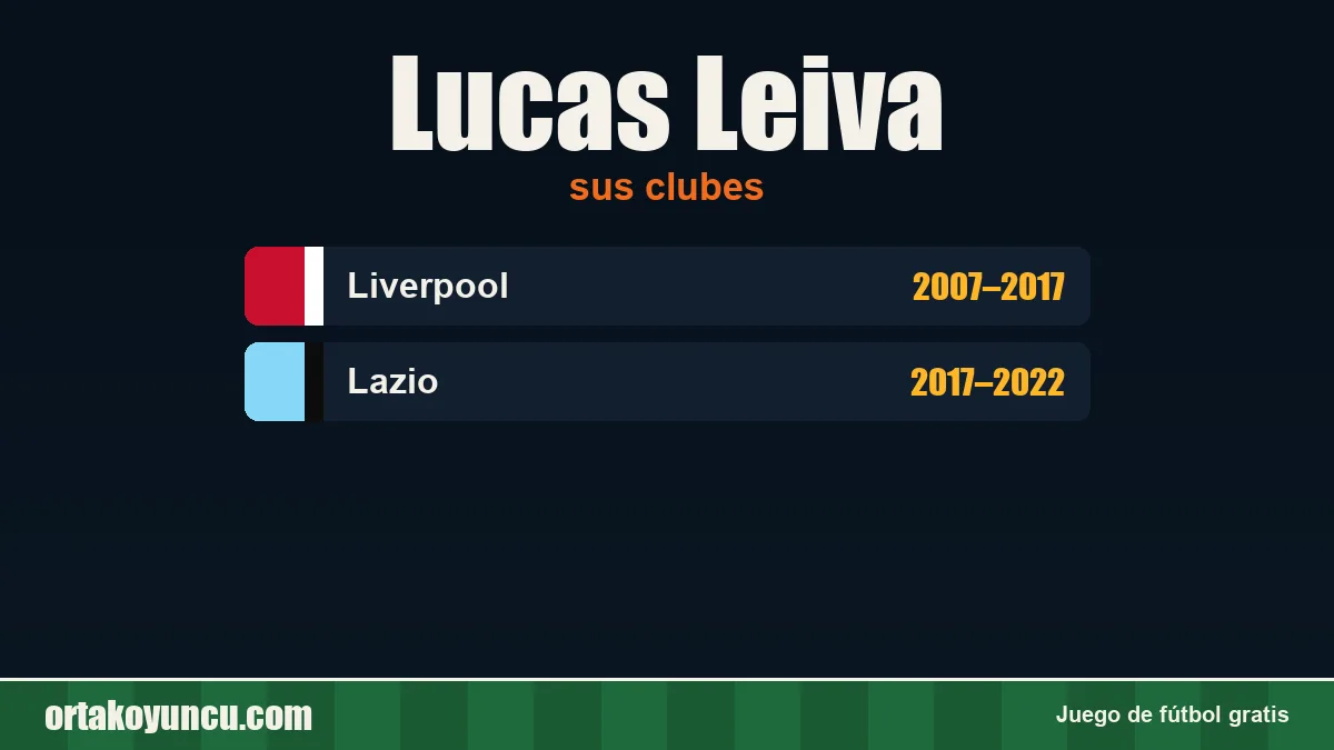 Lucas Leiva: clubes y años