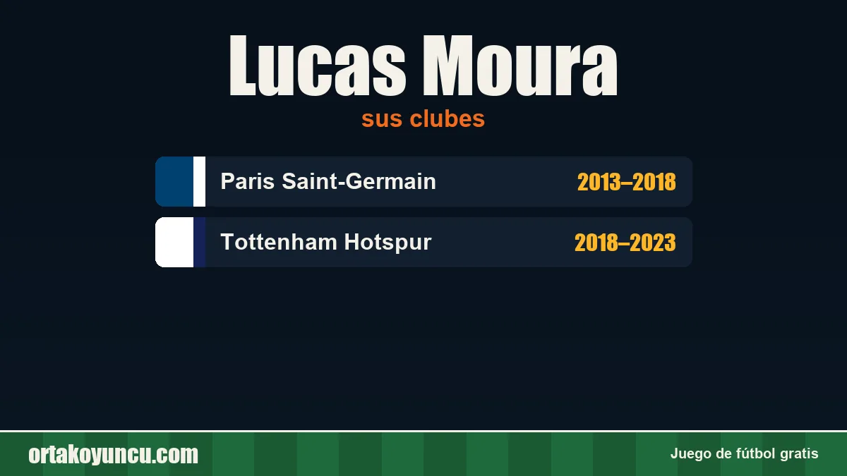 Lucas Moura: clubes y años