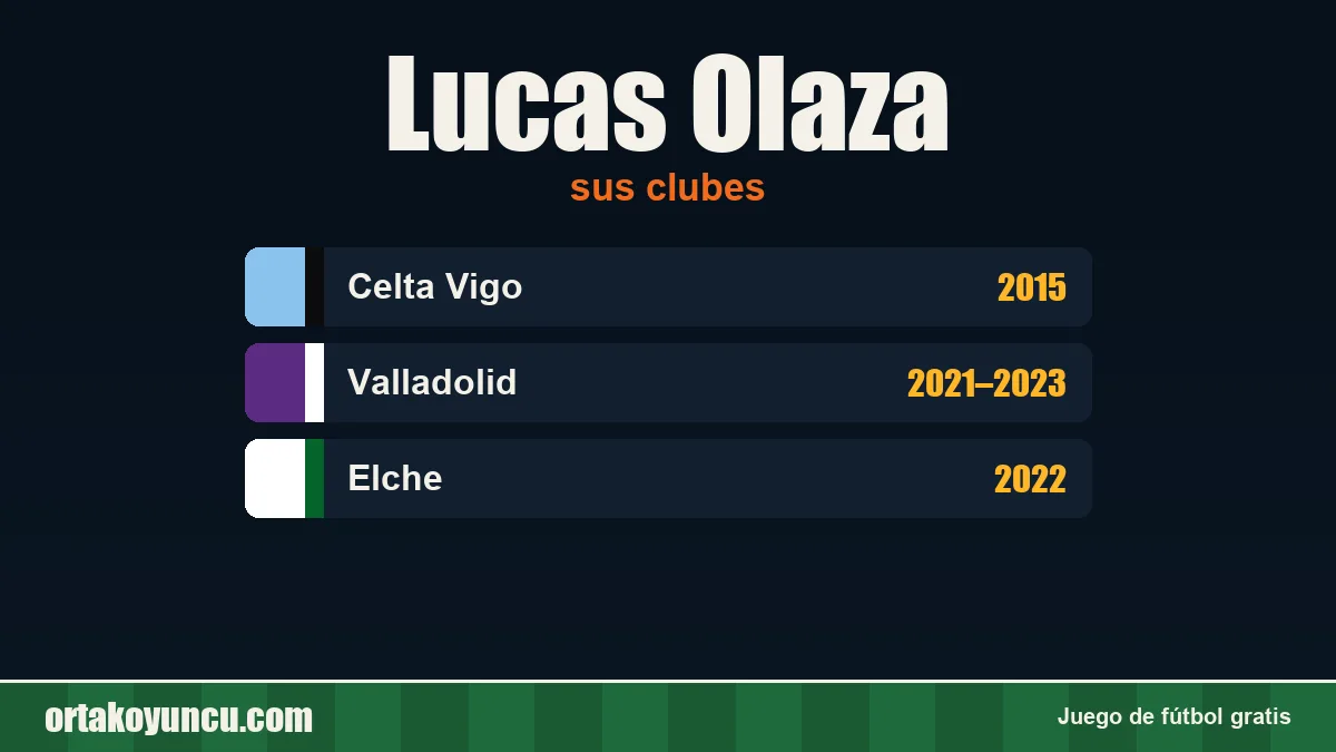 Lucas Olaza: clubes y años