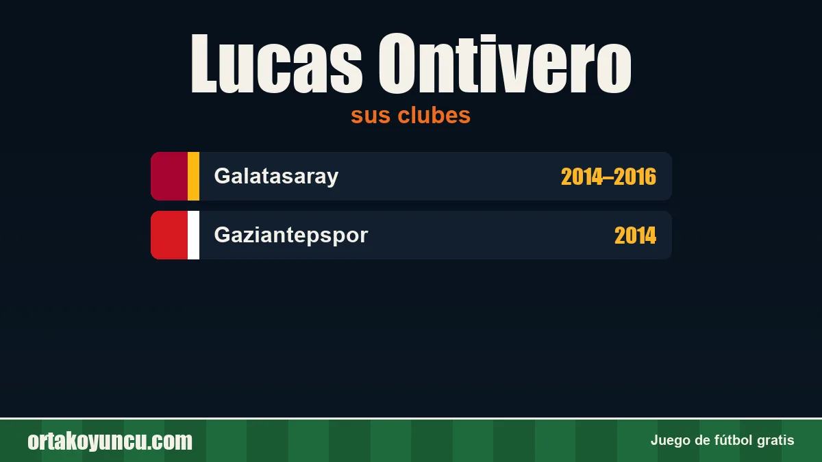 Lucas Ontivero: clubes y años