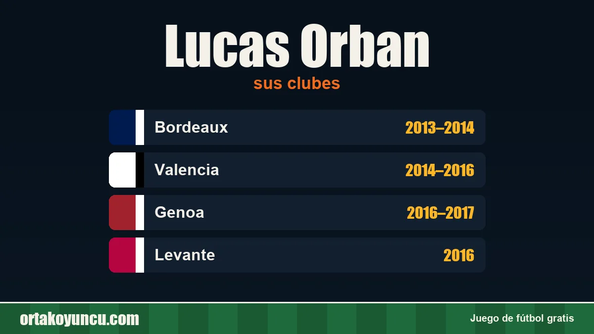 Lucas Orban: clubes y años