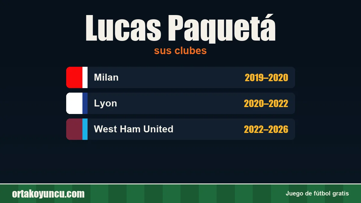Lucas Paquetá: clubes y años