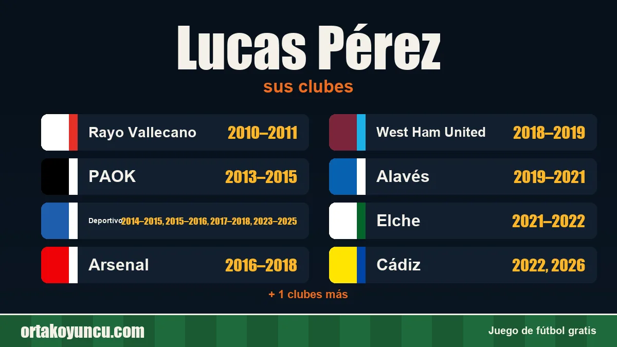 Lucas Pérez: clubes y años