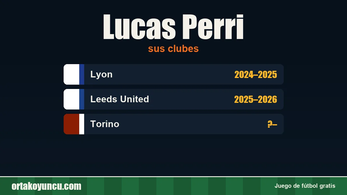 Lucas Perri: clubes y años