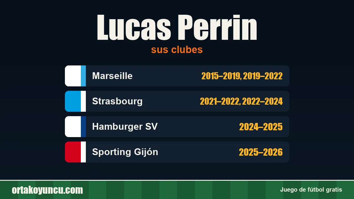 Lucas Perrin: clubes y años