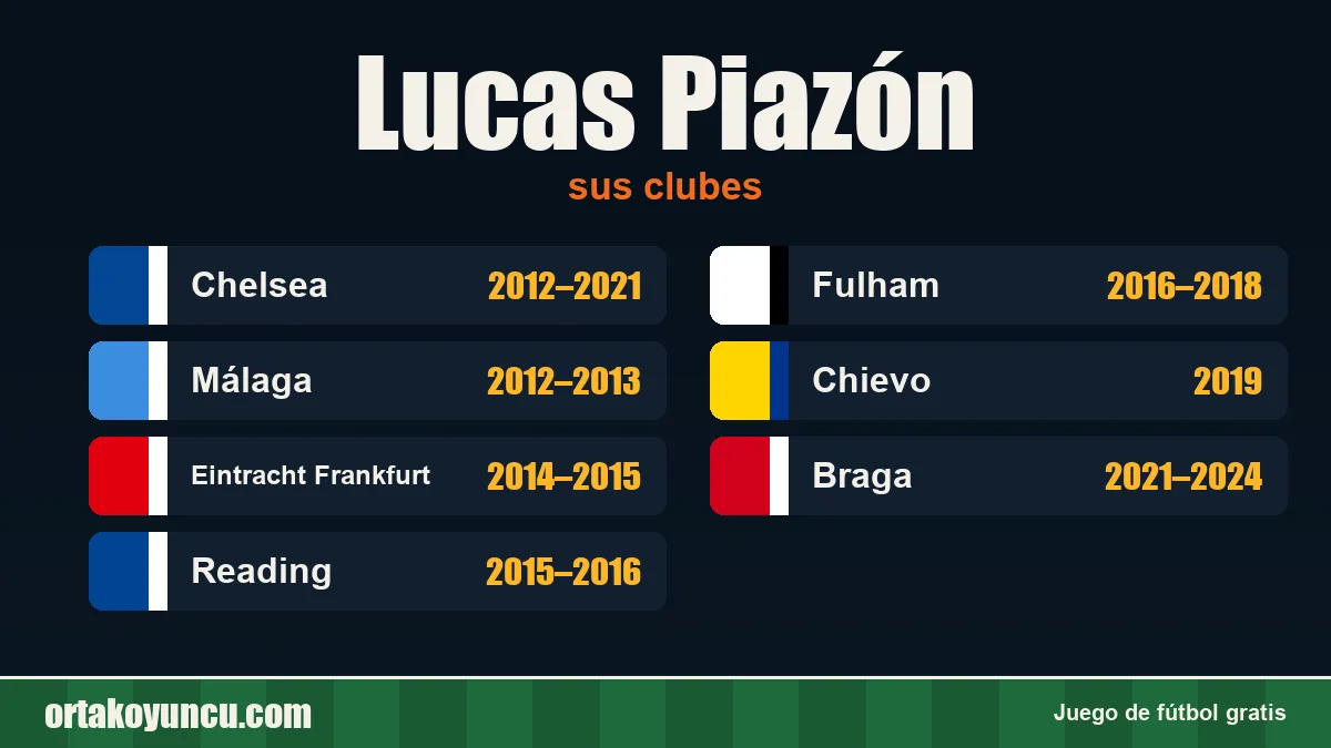 Lucas Piazón: clubes y años