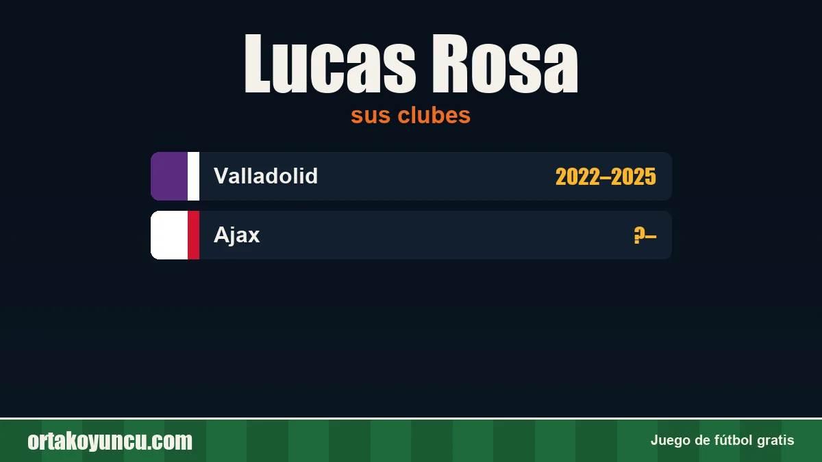 Lucas Rosa: clubes y años