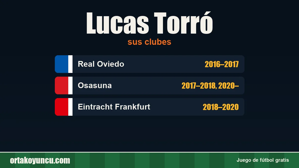 Lucas Torró: clubes y años