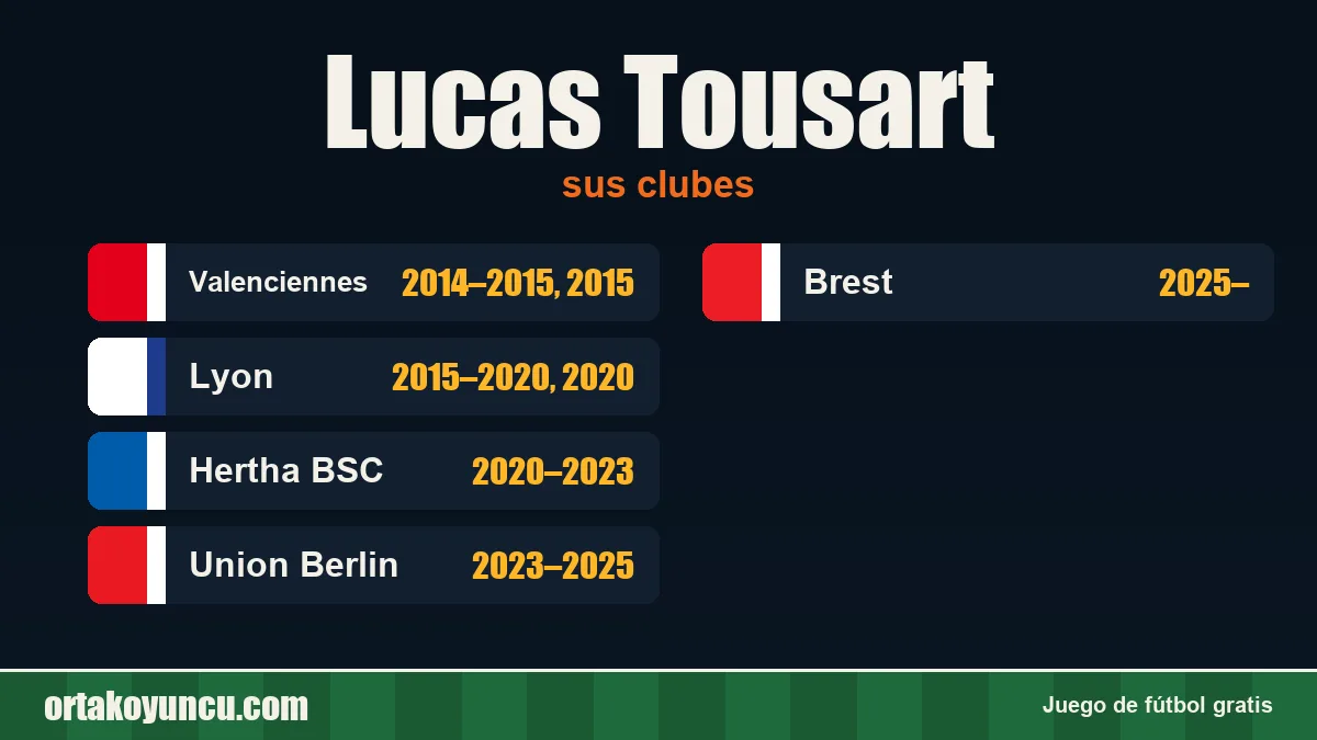 Lucas Tousart: clubes y años