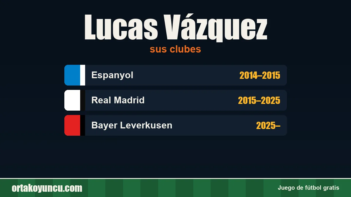 Lucas Vázquez: clubes y años