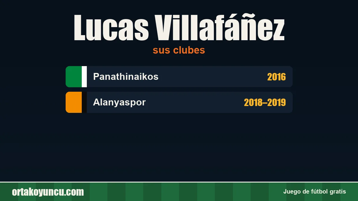 Lucas Villafáñez: clubes y años
