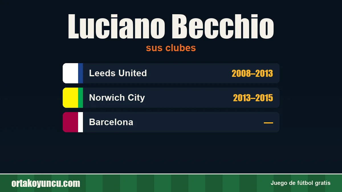 Luciano Becchio: clubes y años