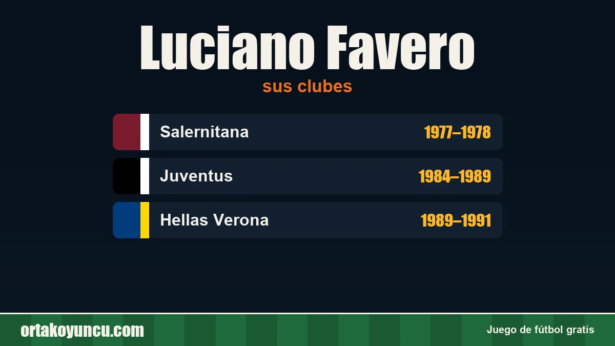 Luciano Favero: clubes y años