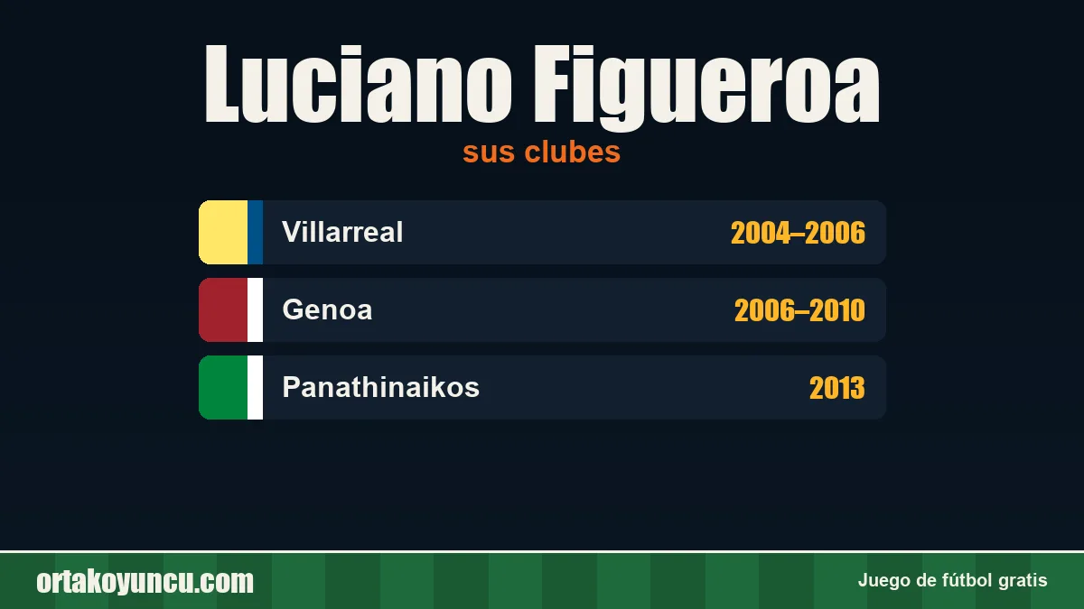Luciano Figueroa: clubes y años