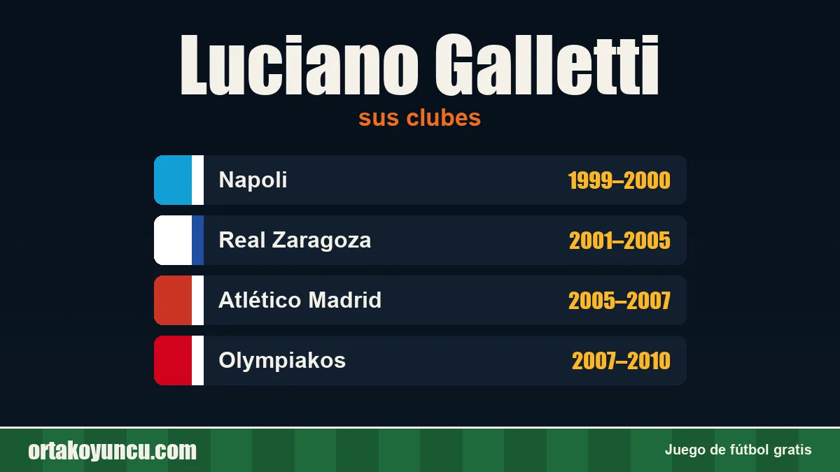 Luciano Galletti: clubes y años