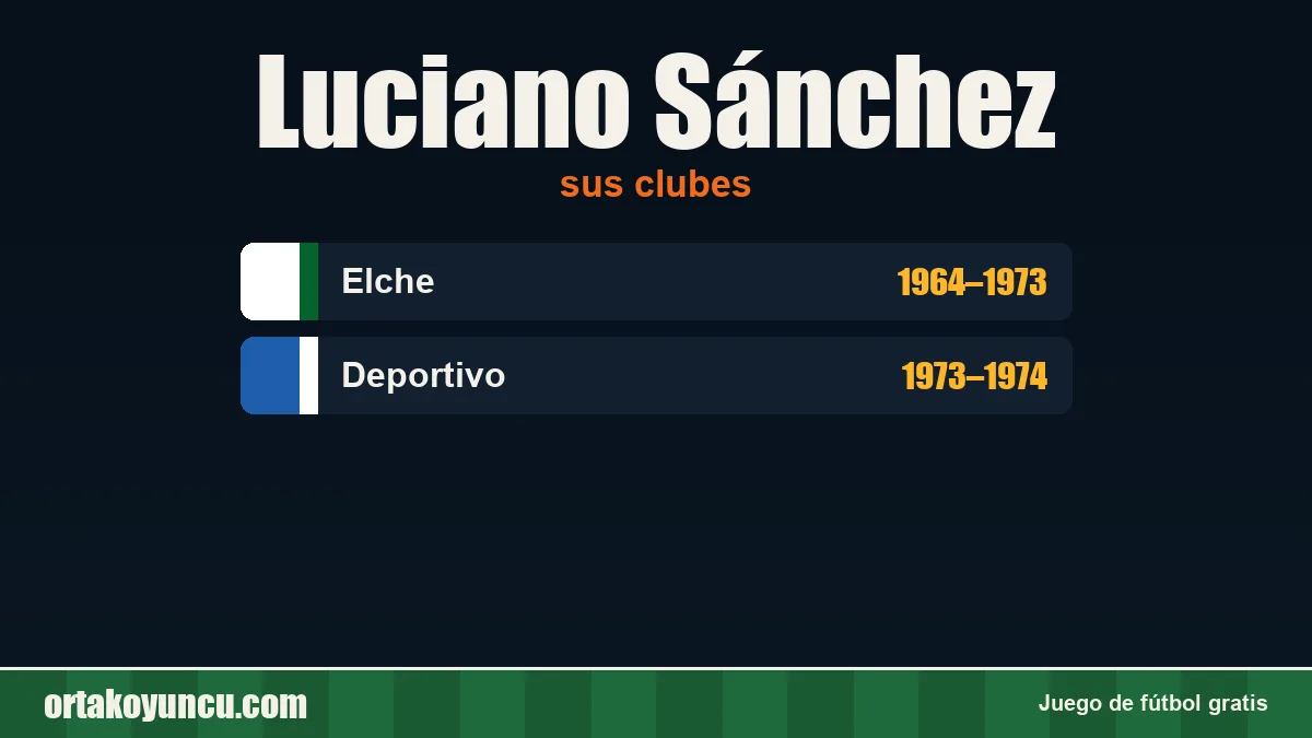 Luciano Sánchez: clubes y años