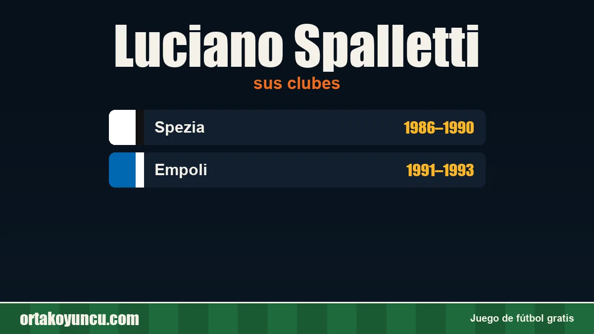 Luciano Spalletti: clubes y años