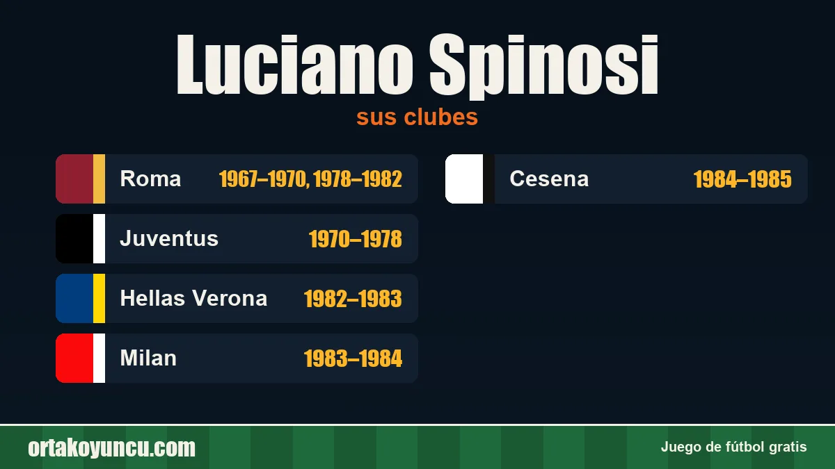 Luciano Spinosi: clubes y años
