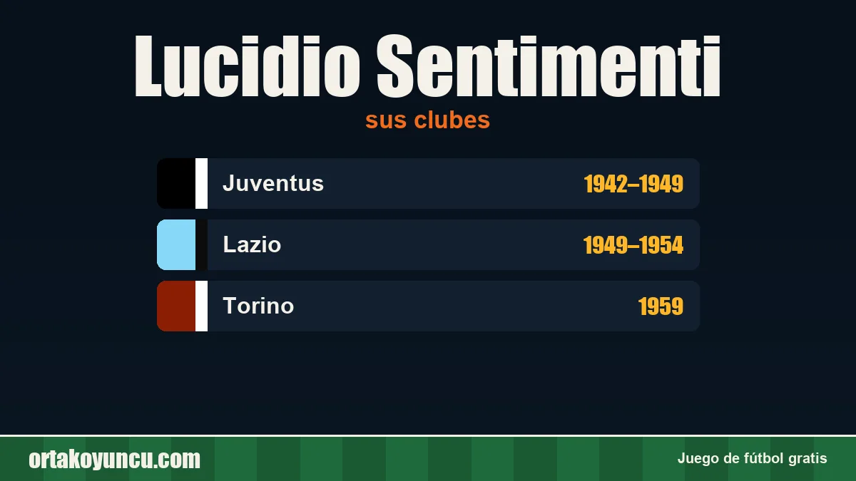 Lucidio Sentimenti: clubes y años