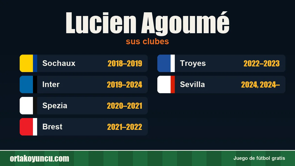 Lucien Agoumé: clubes y años