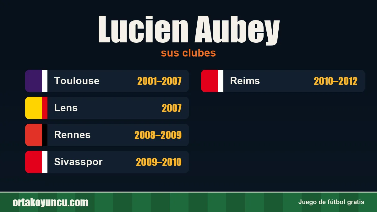 Lucien Aubey: clubes y años