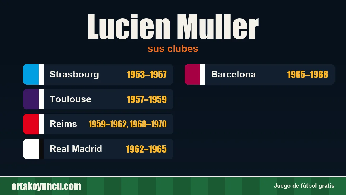Lucien Muller: clubes y años