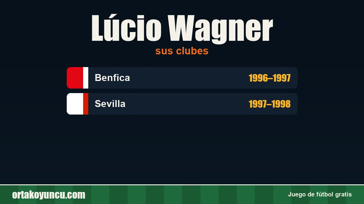 Lúcio Wagner: clubes y años