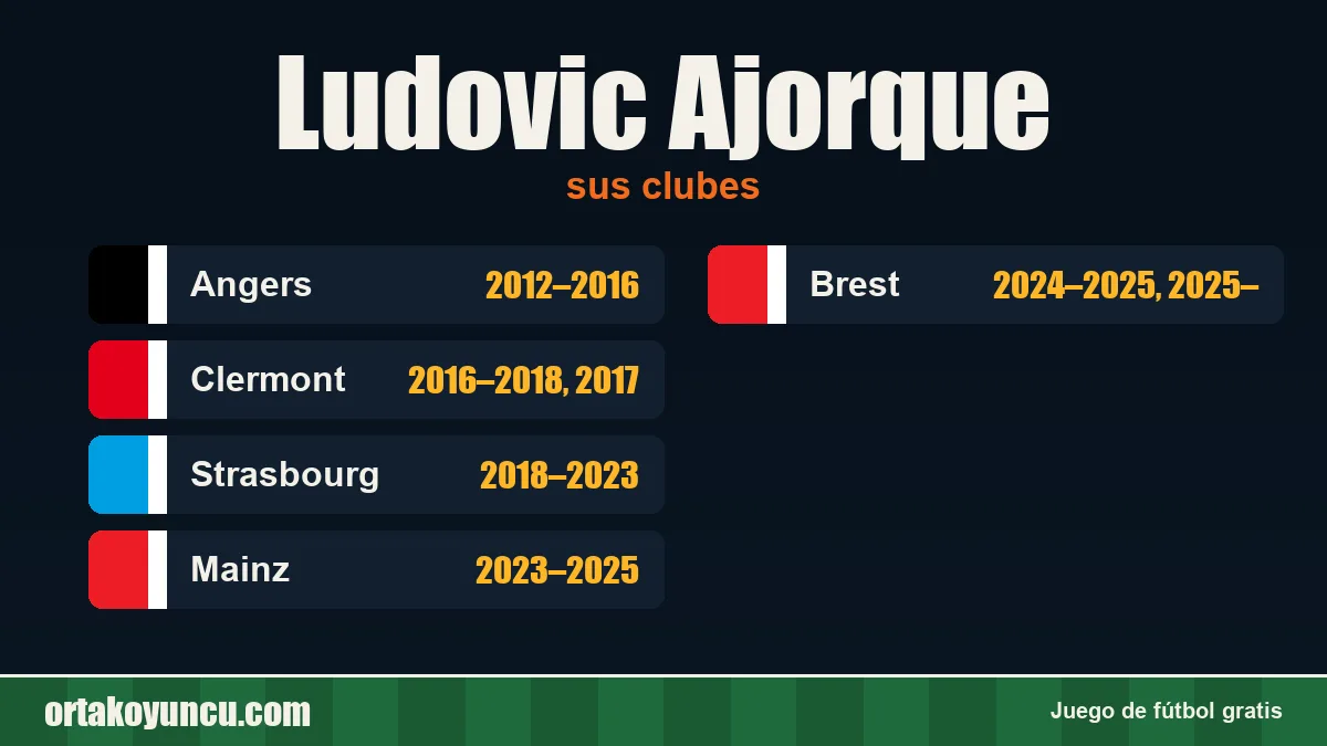 Ludovic Ajorque: clubes y años