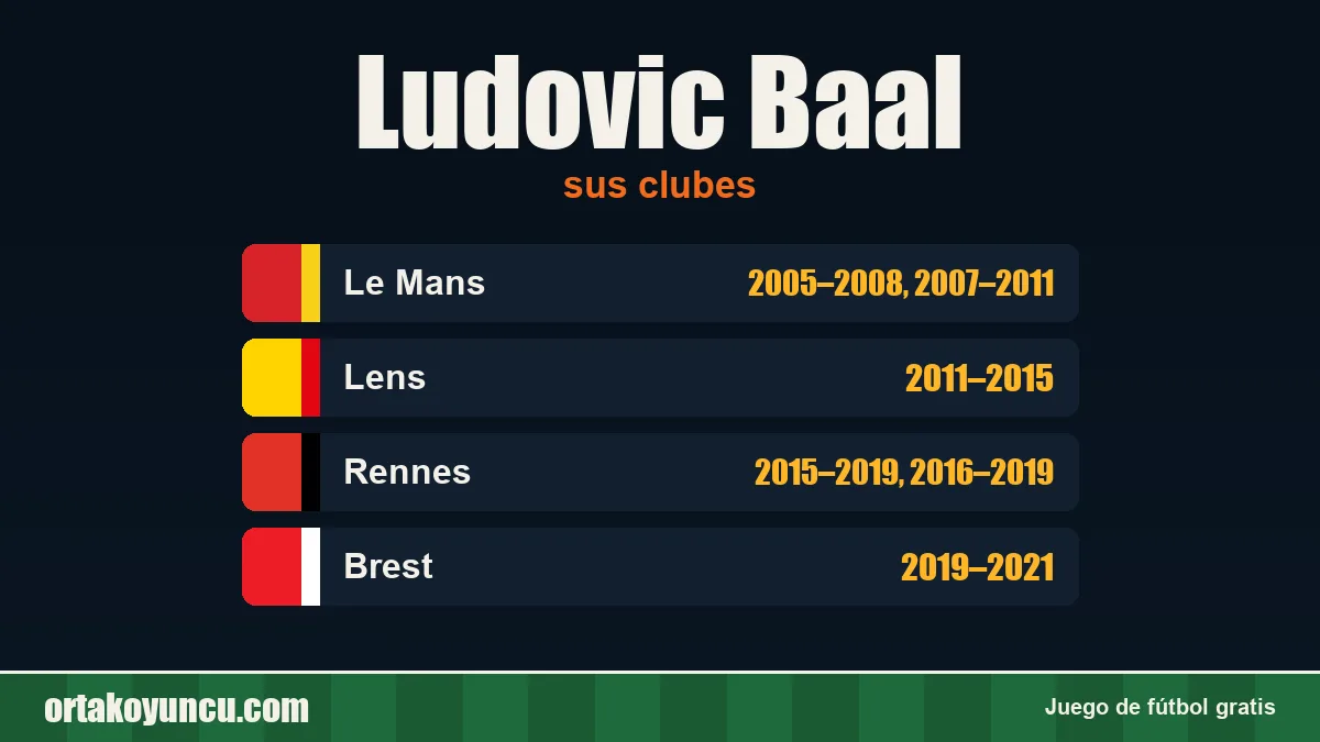 Ludovic Baal: clubes y años