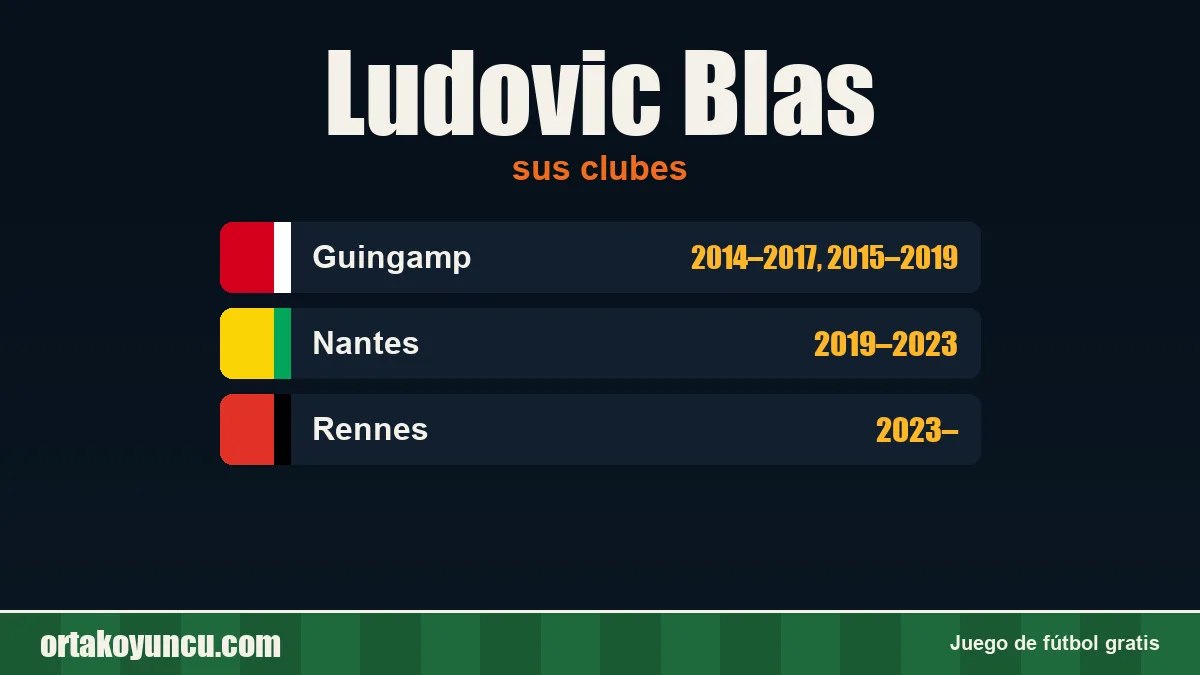 Ludovic Blas: clubes y años