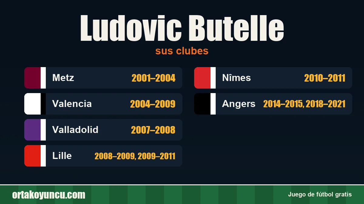 Ludovic Butelle: clubes y años