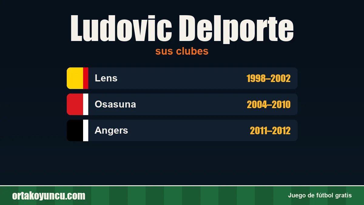 Ludovic Delporte: clubes y años