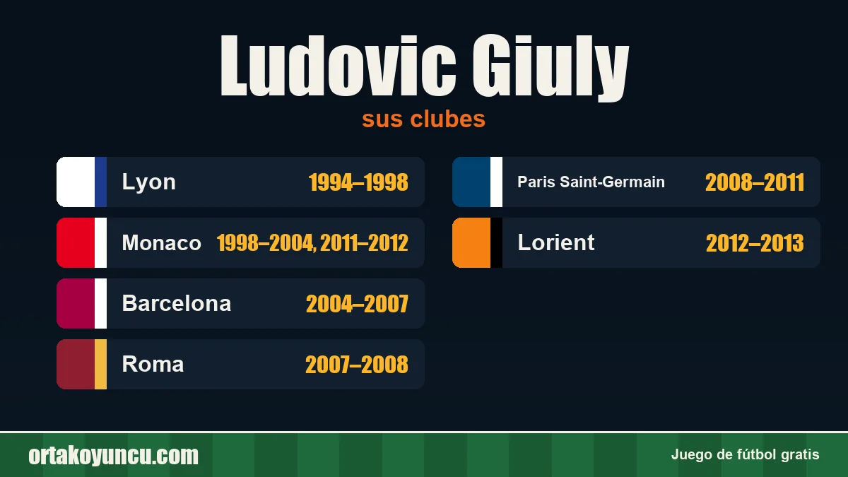 Ludovic Giuly: clubes y años