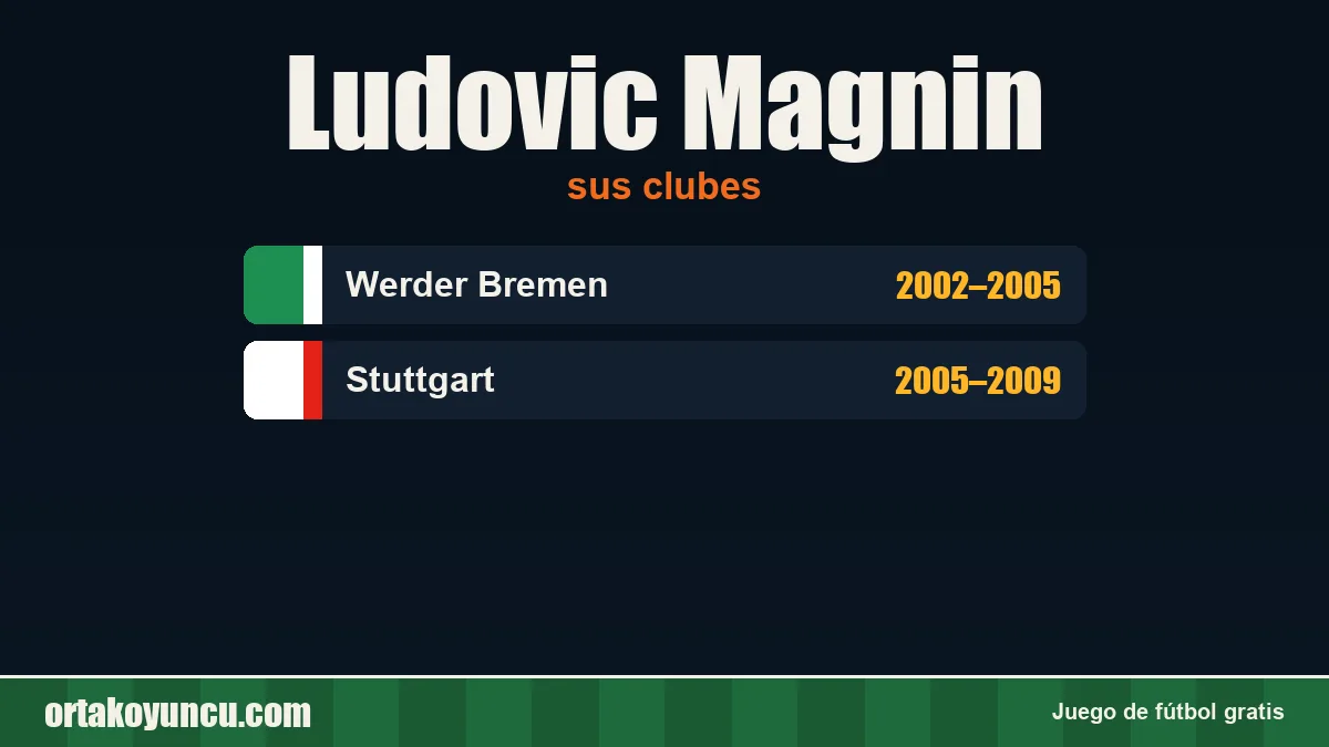 Ludovic Magnin: clubes y años