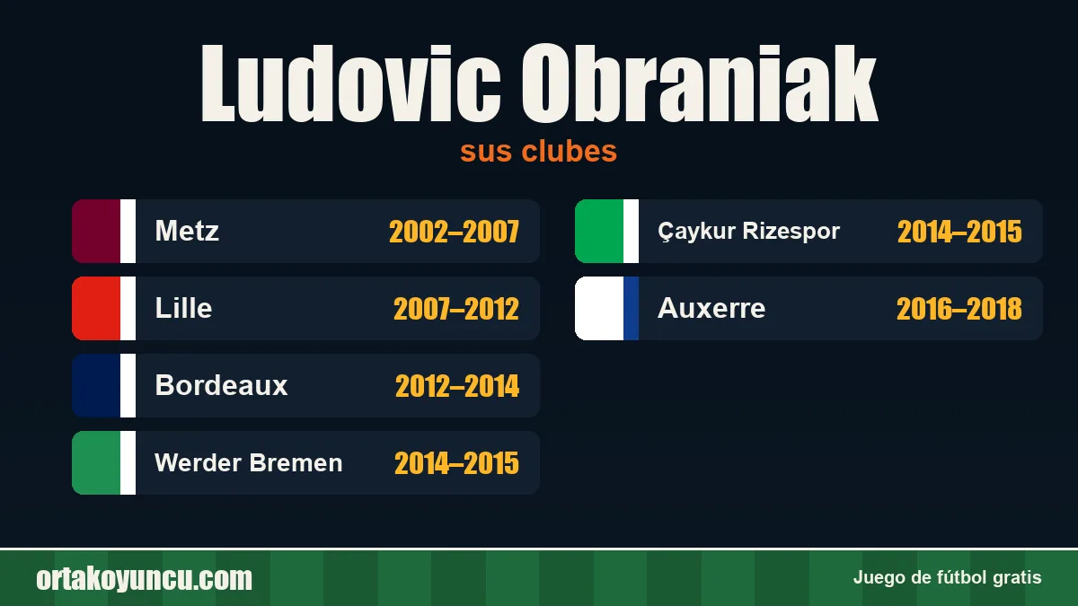 Ludovic Obraniak: clubes y años