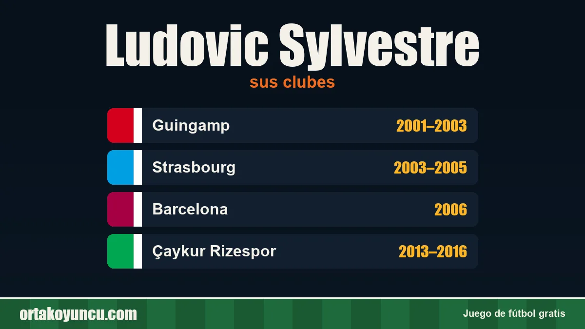 Ludovic Sylvestre: clubes y años