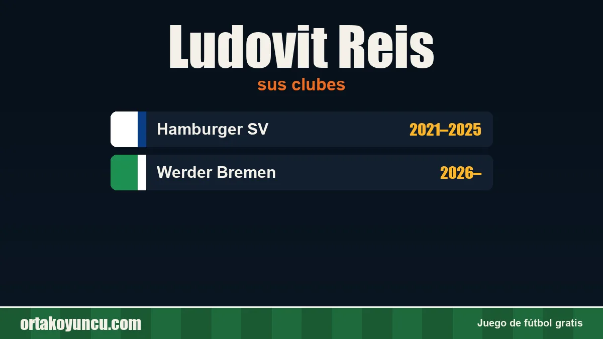 Ludovit Reis: clubes y años