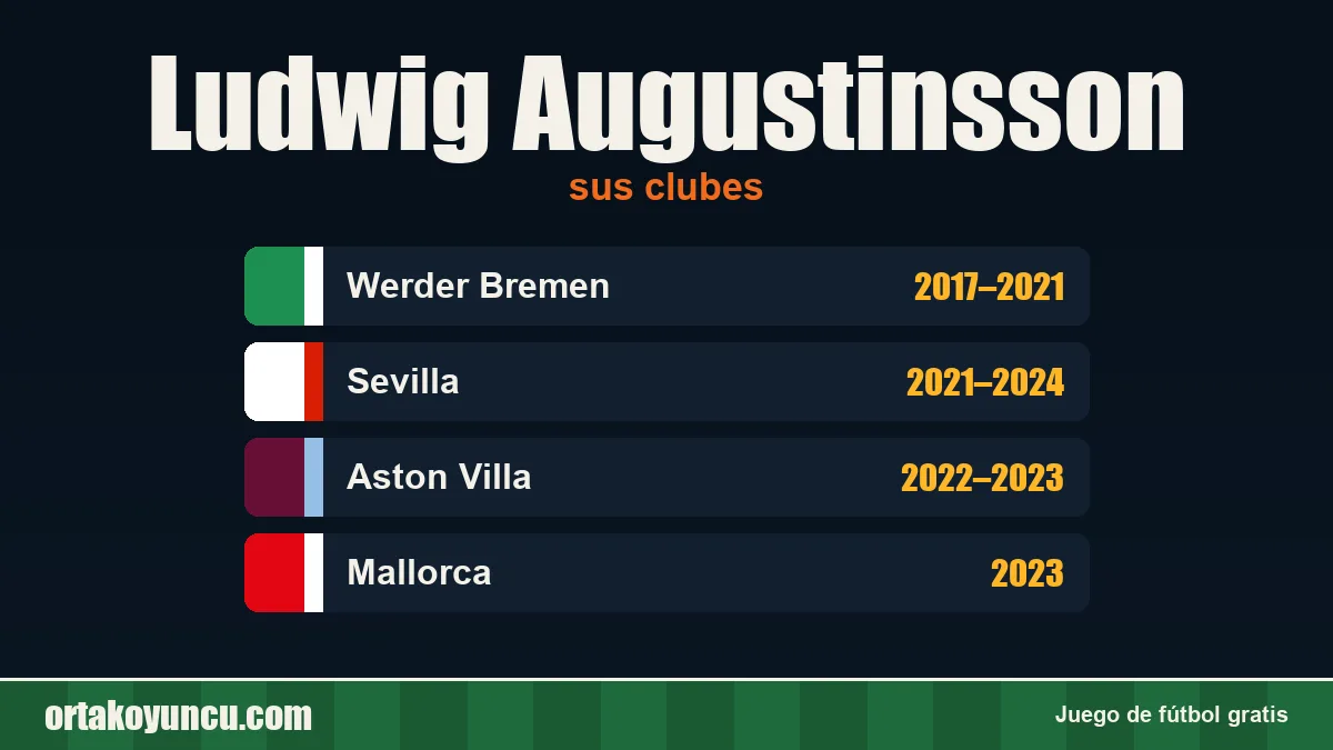 Ludwig Augustinsson: clubes y años